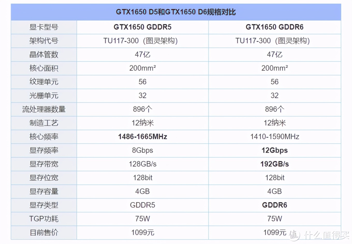 gtx1650为什么叫智商检测,gtx1650是不是智商检测卡