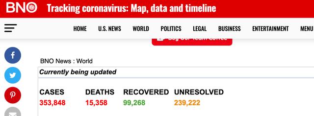 全球疫情呈持续增长态势,全球疫情蔓延形势严峻