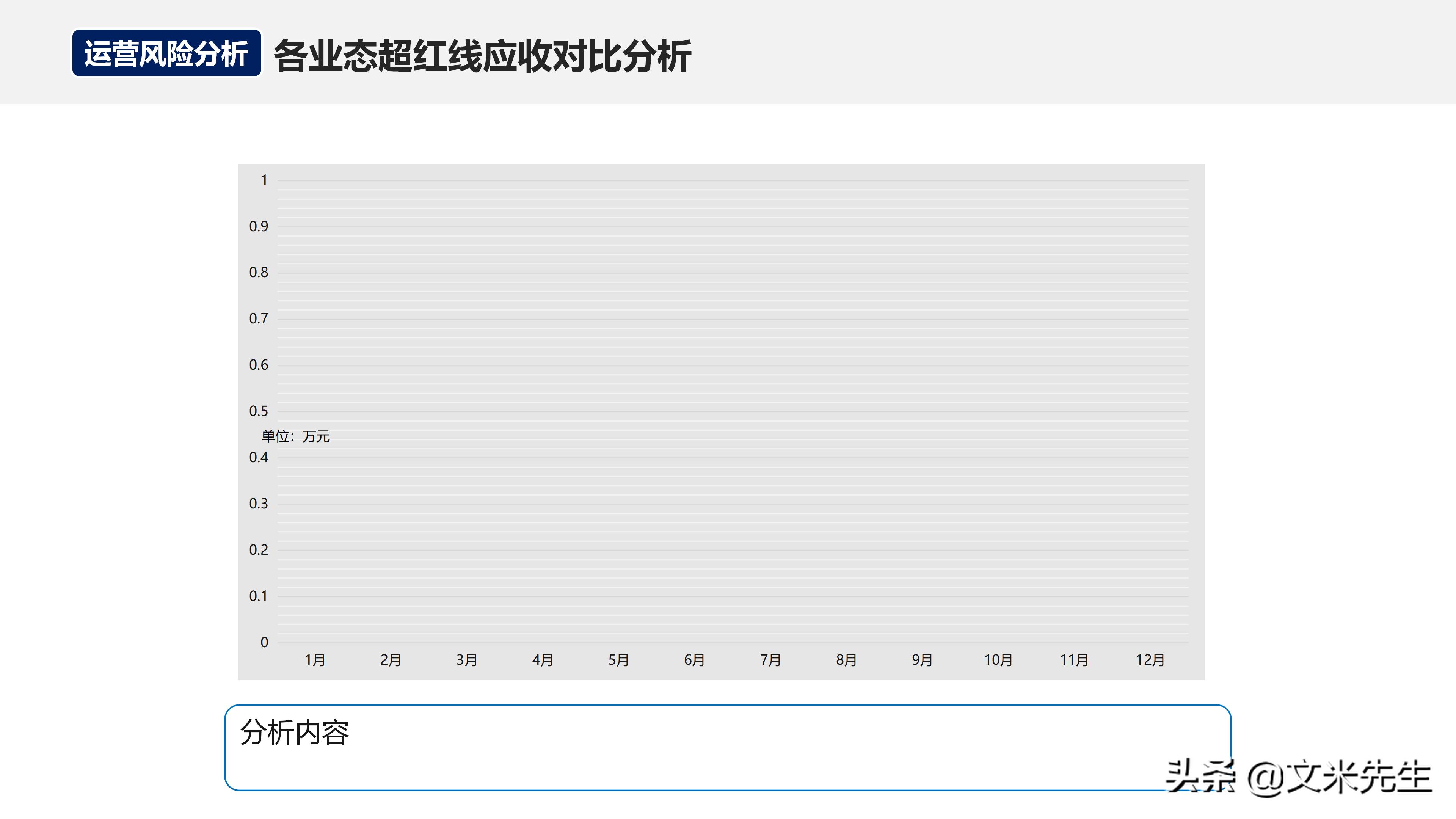 月度经营分析会销售数据讲解,月度经营会议向老板讲什么