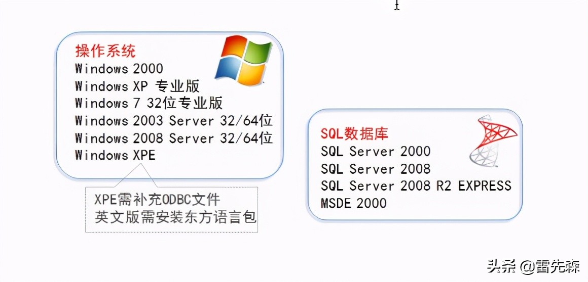 组态软件安装包怎么解压,组态软件教程