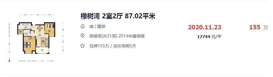 盐城哪个区域要涨价,盐城这两年房子还会涨价吗