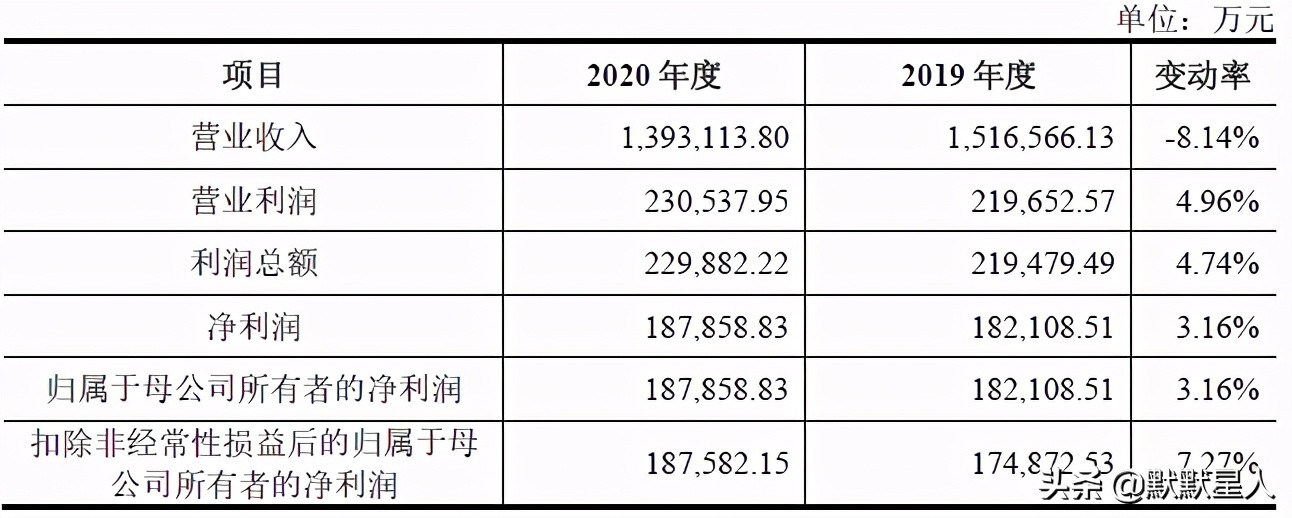 台湾鞋王归来!Nike的主要供应商!生产在越南!有望千亿市值