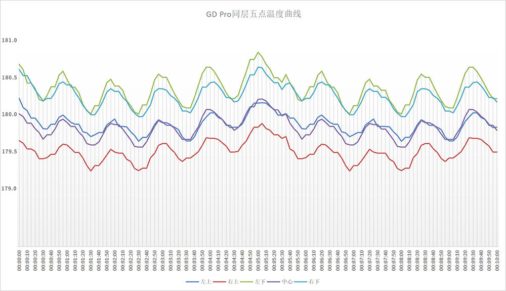 凯度蒸烤箱横向测评,凯度老板嵌入式蒸烤箱对比测评