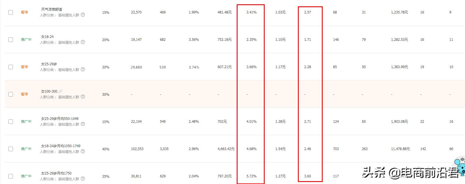 淘宝直通车如何撬动免费推荐流量,淘宝高权重直通车引爆搜索技巧