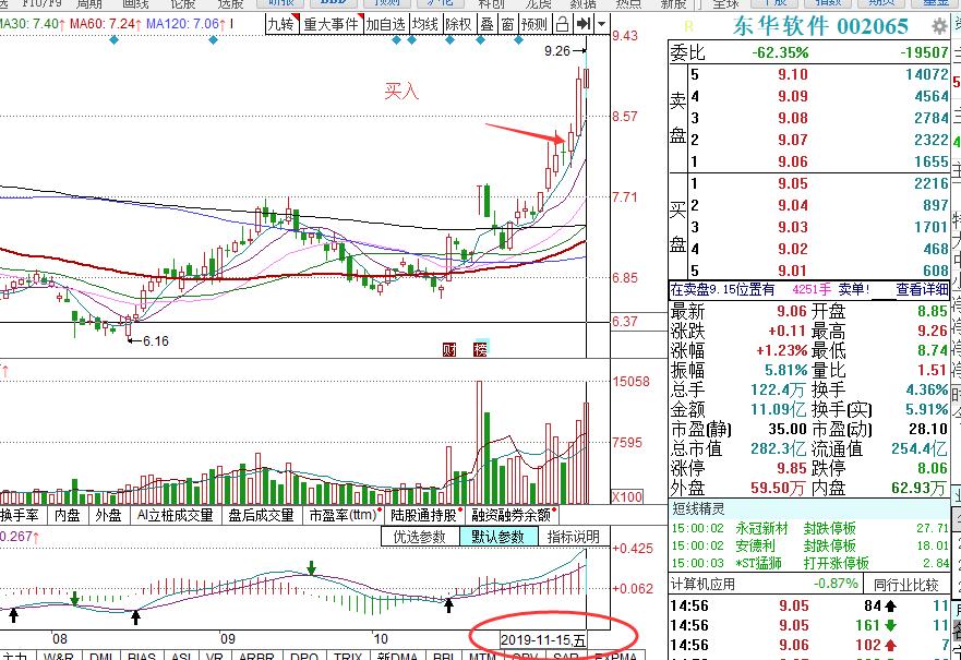 美股超强反弹技巧,美股分析看盘技巧