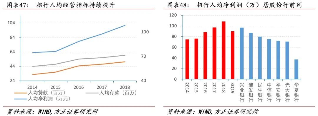 招行二十年转型路,过去、现状与未来