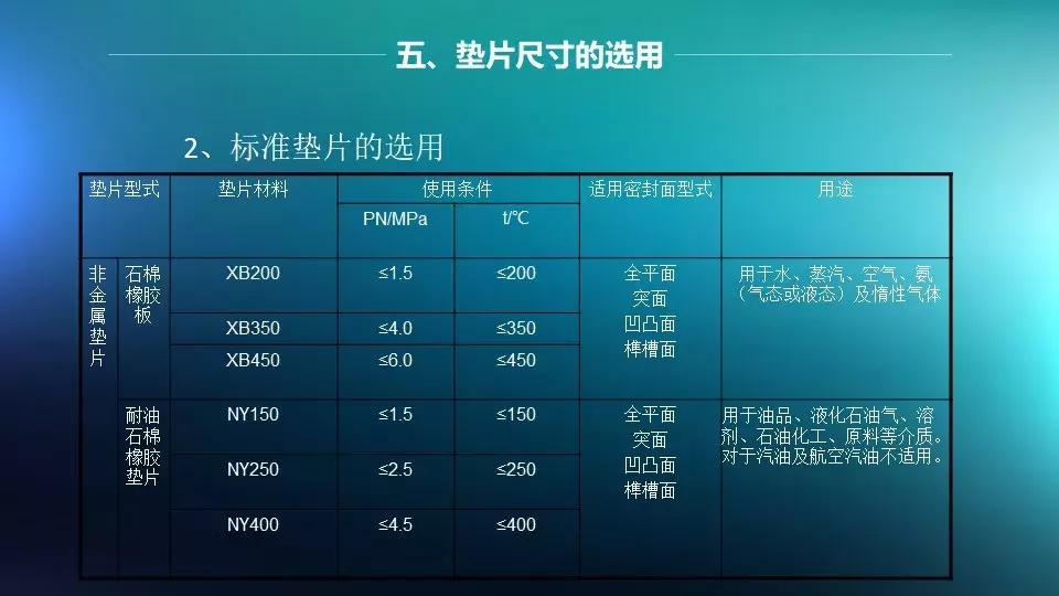 法兰与阀门连接是否需要垫片,法兰阀门安装需要几个垫片和螺丝