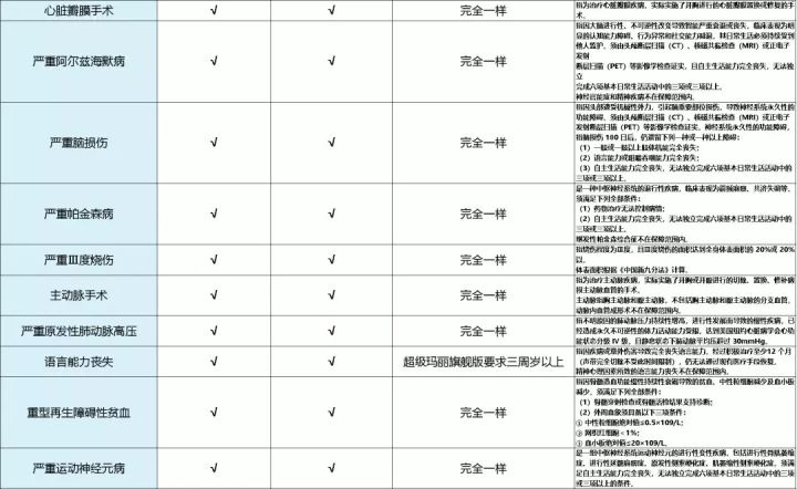 各大保险真的有必要买吗,中国的保险还有人买吗