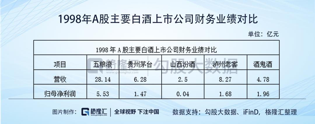 酒鬼酒的一波三折
