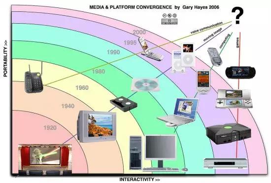 大数据运维发展趋势,大数据人才现状及发展趋势