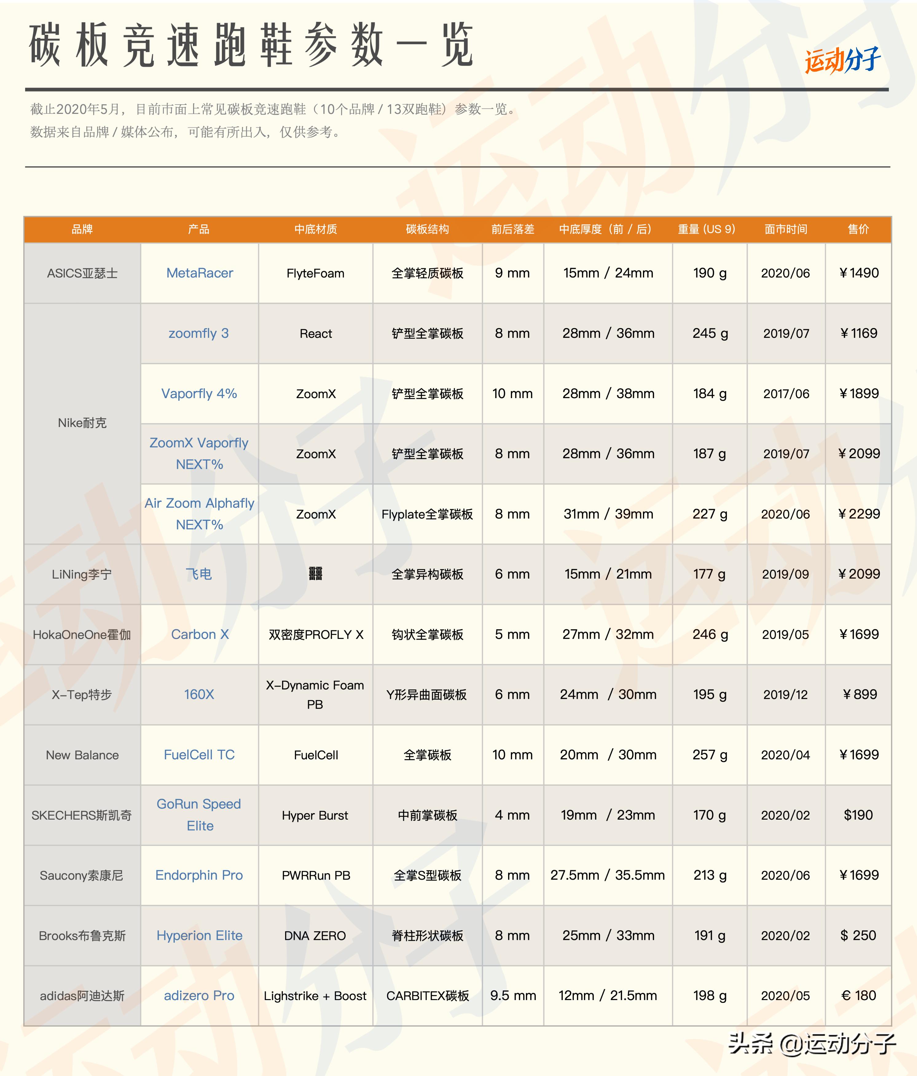 asicsmetaracer跑鞋测评,asics亚瑟士最好的跑鞋