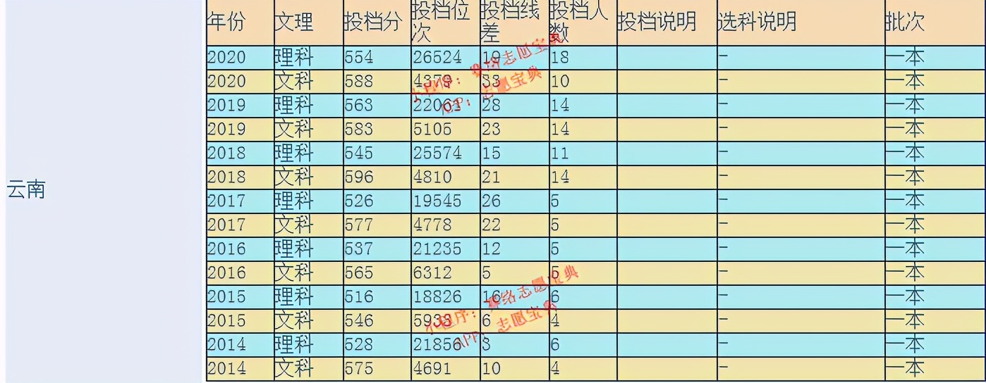 山西大学是211大学还是985大学,这所大学好吗?