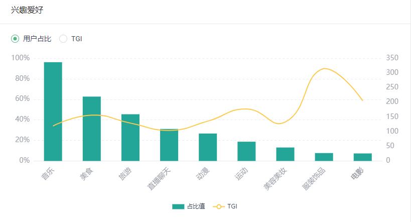 月活近亿，相机类APP价值初现