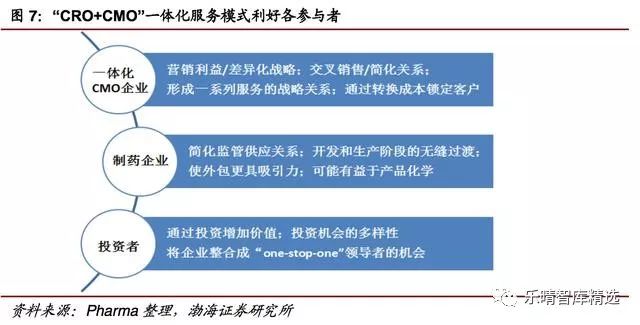 医药cmo需要的专业,医药cmo最新信息
