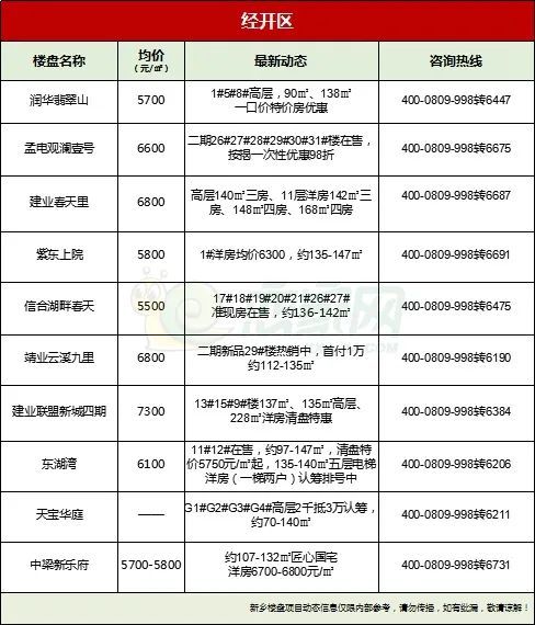 2024年新乡县楼市房价走势,最近发布新乡房价走势最新消息