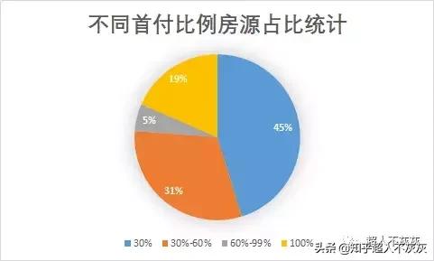石家庄长安区学区排名,石家庄重点学区新楼盘