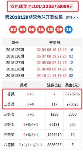 双色球18130期,蓝球还是很有特点,小小复式期待能有所收获
