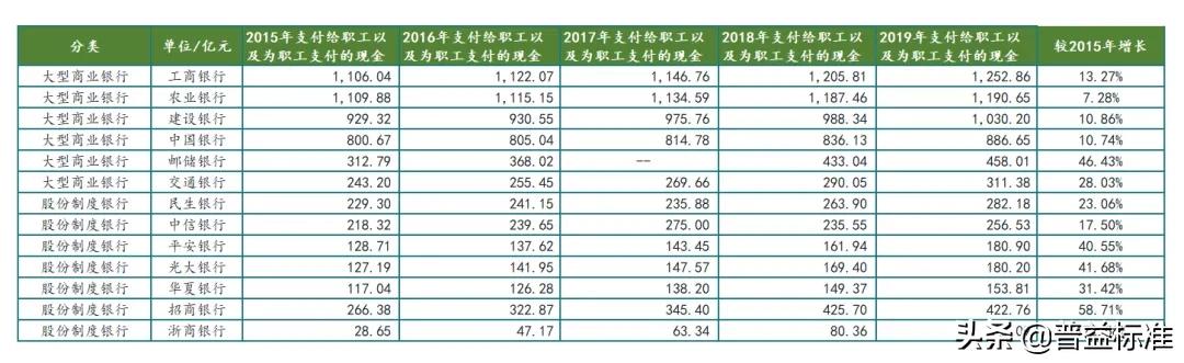 浙商银行年薪工资,银行员工真实收入2023