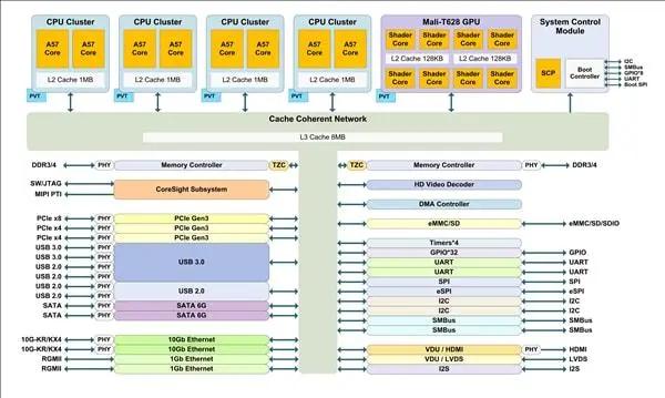 俄罗斯自研出货的ARM处理器是什么样子?
