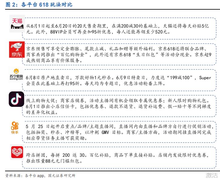 618服饰赛道大变天:Ubras开售首日破亿,ITIB女装成为黑马