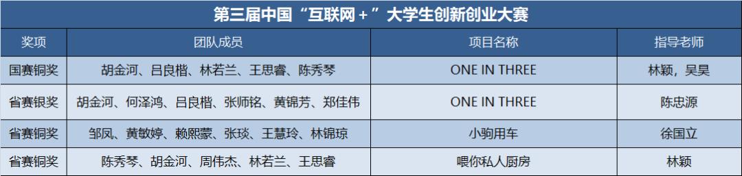 互联网加创新创业大赛东南大学,南京大学互联网创新创业大赛