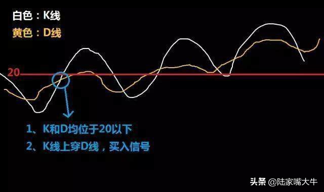 从零开始学习kdj技术指标精解,最全的kdj指标实用技巧图解