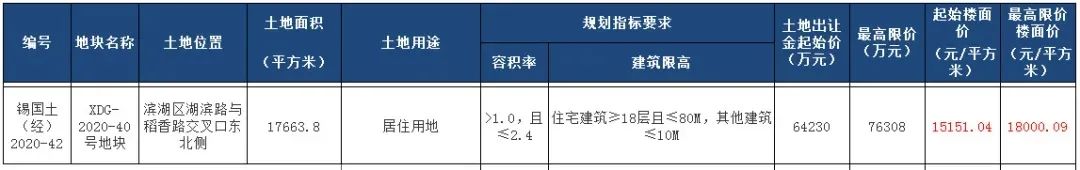 老城价值再次回归！无锡的荣耀之地——河埒口