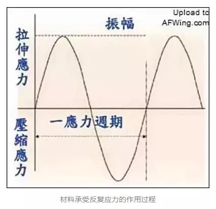 风机失速倒塌,叶片损坏风机倒塌