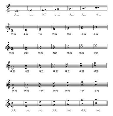 音程的性质如何确定,音程性质识别