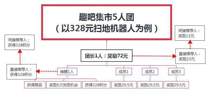 拼团如何打破购物常规,拼团购物的好处与坏处