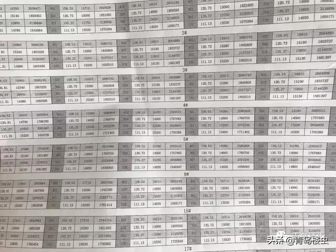 胶南刚需买哪划算,胶南刚需