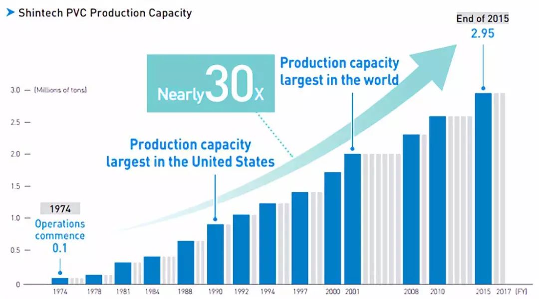 日本信越化学硅片产能,信越晶圆价格