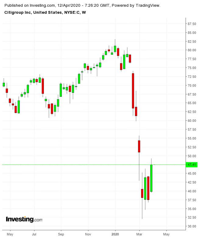 本周关注三只美股：强生、花旗、斯伦贝谢