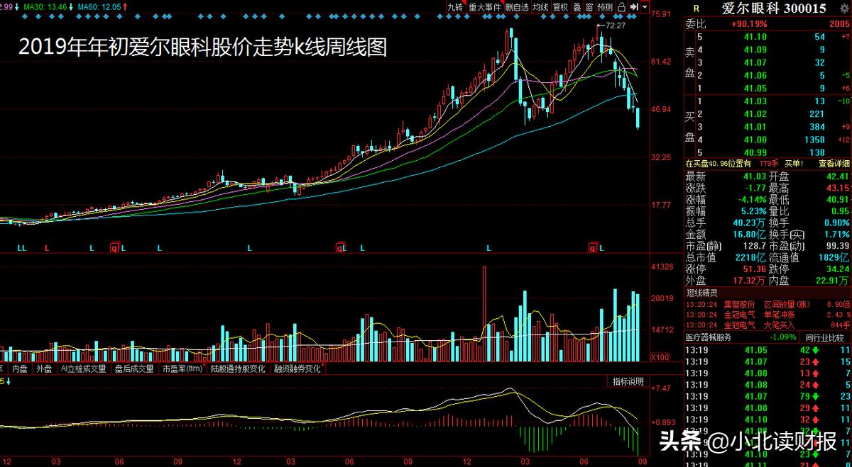 爱尔眼科医疗事故率多少,爱尔眼科医院出过医疗事故吗