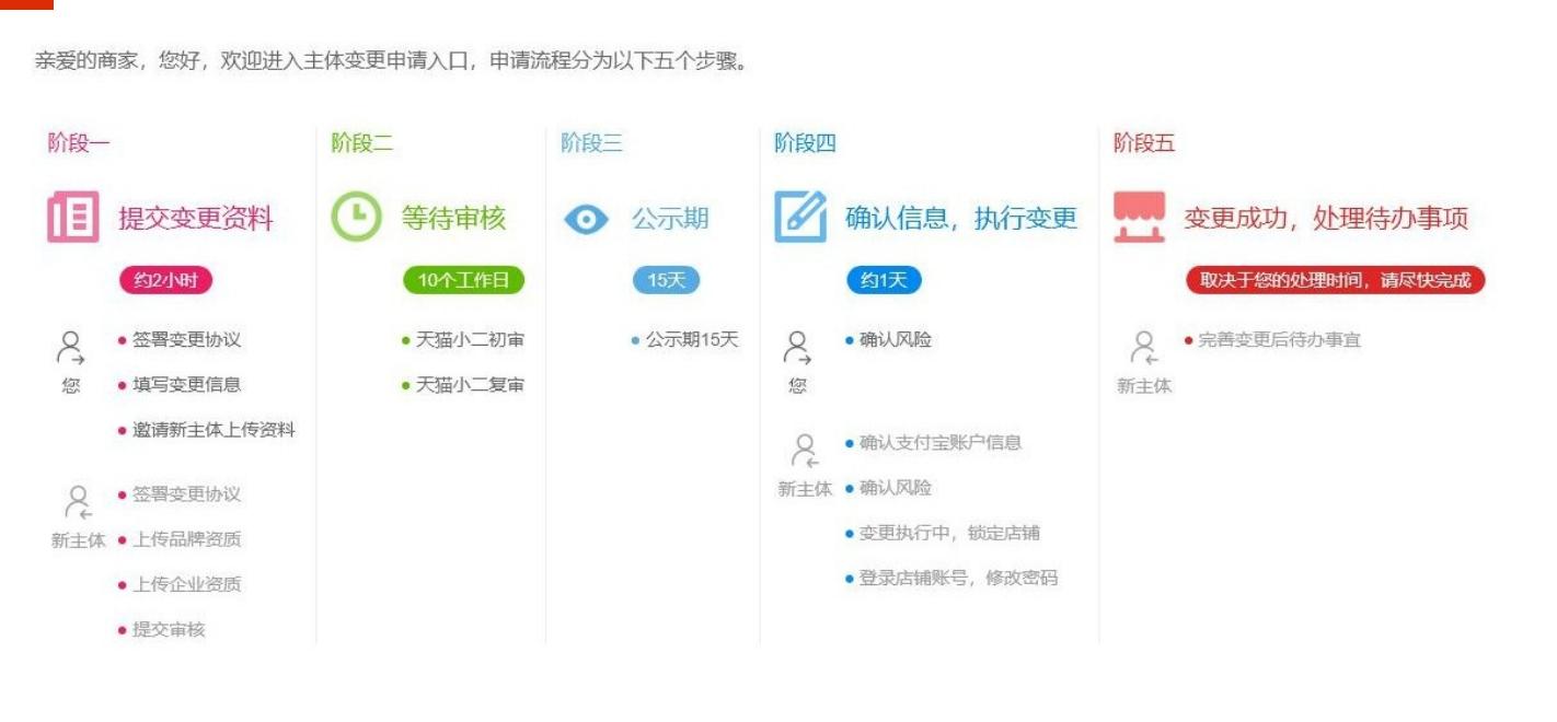 天猫店铺转让多少钱,天猫服装店铺转让