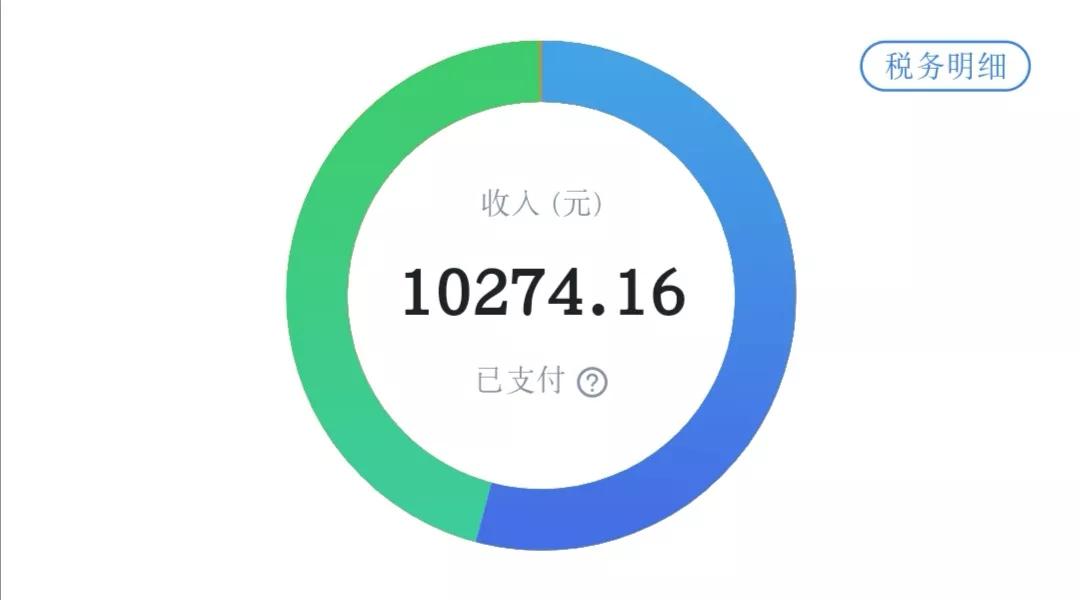 普通网络作者月收入多少,普通网络小说作家收入