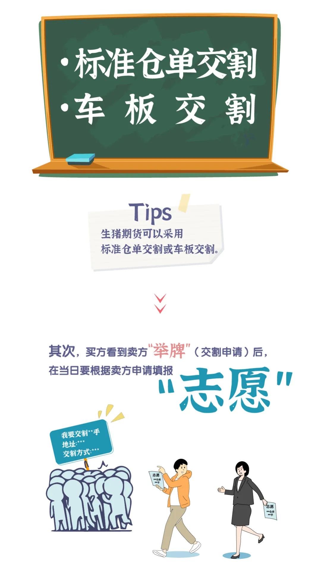 2201生猪期货的交割费用明细,生猪期货2201什么时候交割