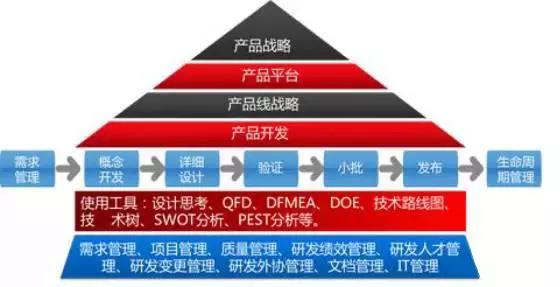 试产没有问题量产出问题怎么解决,质量和产量不达标是什么原因
