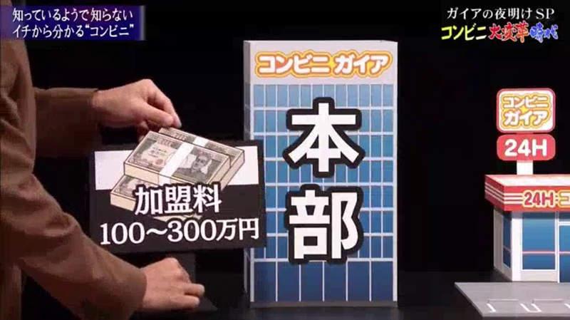 日本宅调查：当便利店店长竟比打工还惨？每天爆肝从早忙到晚