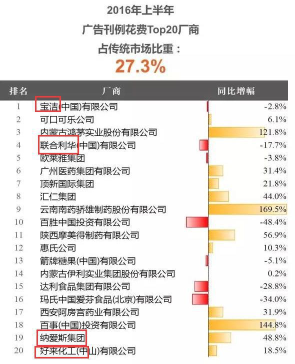 大v推荐的电动牙刷,很坑的电动牙刷