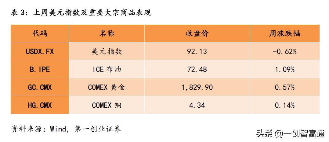 下周交易策略走势分析,周策略最新大盘预测