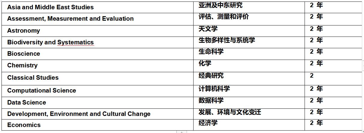 万岛之国挪威,挪威奥斯陆大学学院