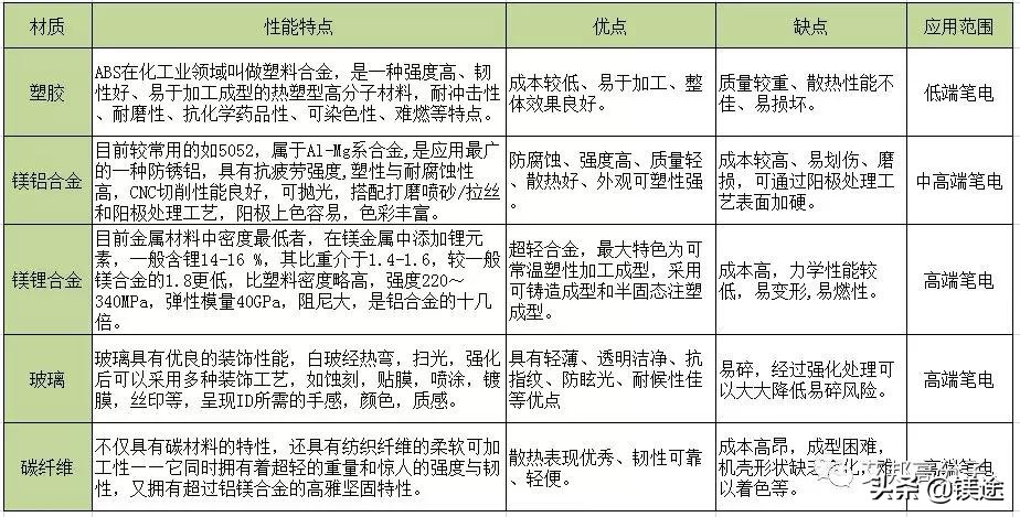 2020笔记本电脑趋势,笔记本电脑行业最新情况