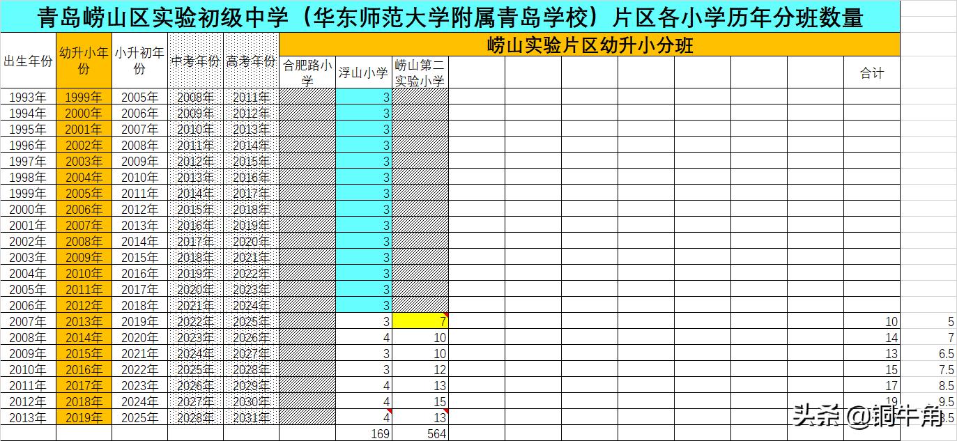 青岛崂山区实验小学学区,青岛崂山实验小学对应初中