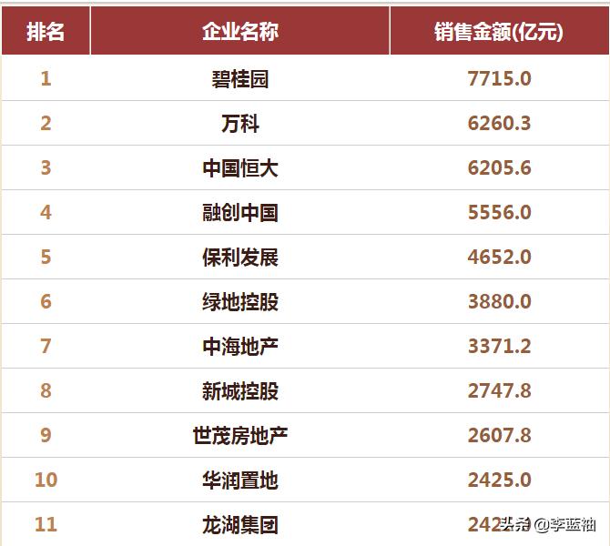 #幸福敲门测评#龙湖户型演化史-2000年龙湖花园