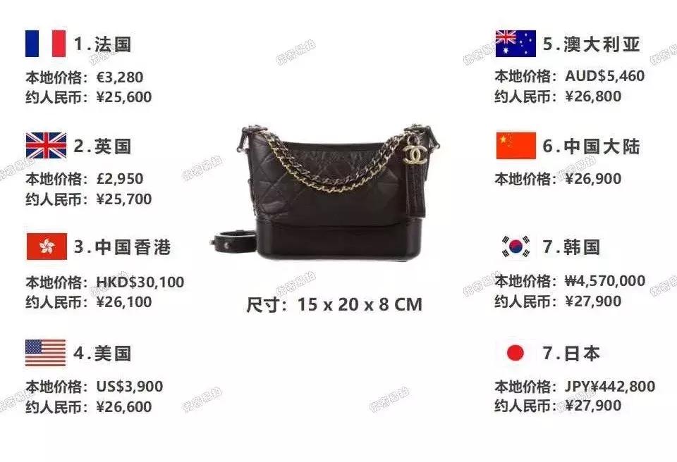 旅行值得购入的奢侈品包,旅游必备的十件奢侈品包