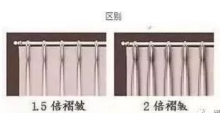 窗帘营销套路,窗帘怎么卖才能赚钱