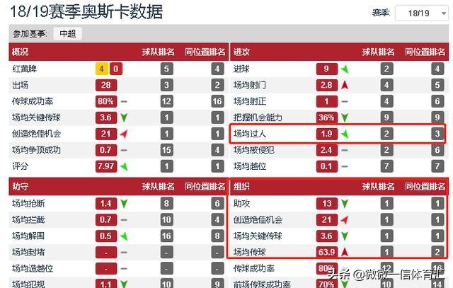 奥斯卡效力上港5年,奥斯卡上港履历