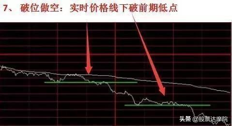 超短线期货分时图买点的精确方法,超短线最精简的买卖技巧