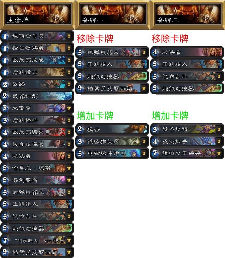 炉石传说专家难度怎么打,炉石传说专家赛制